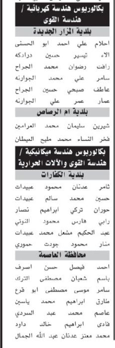 اسماء مئات المرشحين لحضور الامتحان التنافسي الأحد المقبل