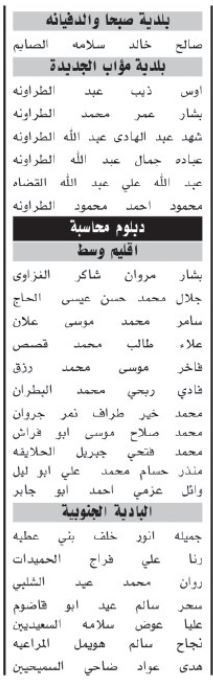 صورة حول : اسماء مئات المرشحين لحضور الامتحان التنافسي الأحد المقبل اسماء مئات المرشحين لحضور الامتحان التنافسي الأحد المقبل