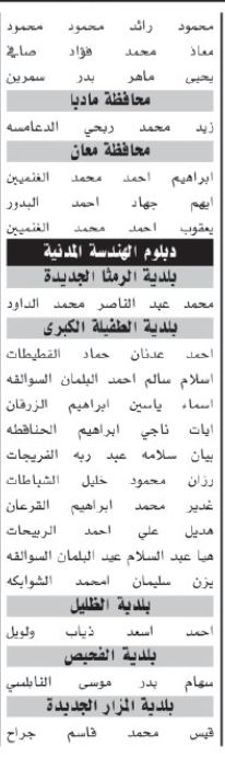 صورة حول : اسماء مئات المرشحين لحضور الامتحان التنافسي الأحد المقبل اسماء مئات المرشحين لحضور الامتحان التنافسي الأحد المقبل