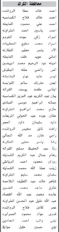 اسماء مئات المرشحين لحضور الامتحان التنافسي الأحد المقبل