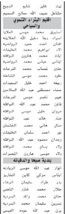 اسماء مئات المرشحين لحضور الامتحان التنافسي الأحد المقبل