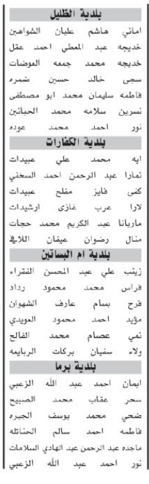 اسماء مئات المرشحين لحضور الامتحان التنافسي الأحد المقبل