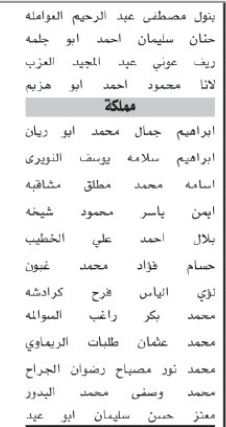 اسماء مئات المرشحين لحضور الامتحان التنافسي الأحد المقبل