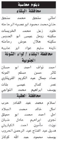 صورة حول : اسماء مئات المرشحين لحضور الامتحان التنافسي الأحد المقبل اسماء مئات المرشحين لحضور الامتحان التنافسي الأحد المقبل