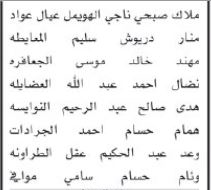 اسماء مئات المرشحين لحضور الامتحان التنافسي الأحد المقبل