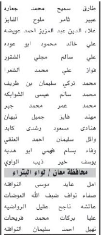 اسماء مئات المرشحين لحضور الامتحان التنافسي الأحد المقبل