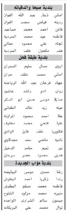 صورة حول : اسماء مئات المرشحين لحضور الامتحان التنافسي الأحد المقبل اسماء مئات المرشحين لحضور الامتحان التنافسي الأحد المقبل