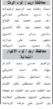 اسماء مئات المرشحين لحضور الامتحان التنافسي الأحد المقبل