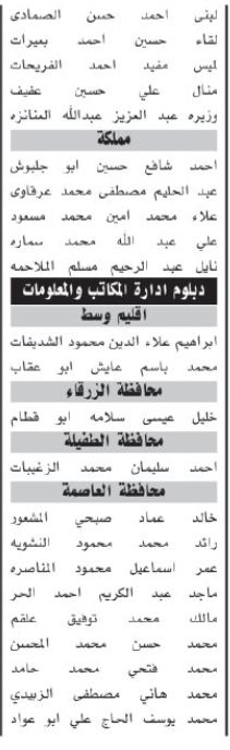 اسماء مئات المرشحين لحضور الامتحان التنافسي الأحد المقبل