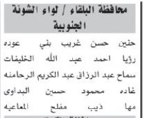 صورة حول : اسماء مئات المرشحين لحضور الامتحان التنافسي الأحد المقبل اسماء مئات المرشحين لحضور الامتحان التنافسي الأحد المقبل