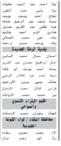 اسماء مئات المرشحين لحضور الامتحان التنافسي الأحد المقبل