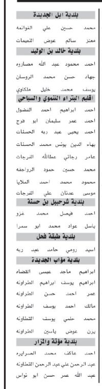 اسماء مئات المرشحين لحضور الامتحان التنافسي الأحد المقبل