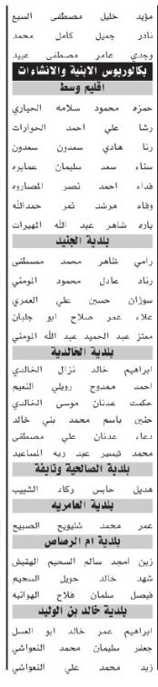 اسماء مئات المرشحين لحضور الامتحان التنافسي الأحد المقبل