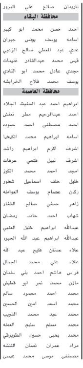 صورة حول : اسماء مئات المرشحين لحضور الامتحان التنافسي الأحد المقبل اسماء مئات المرشحين لحضور الامتحان التنافسي الأحد المقبل
