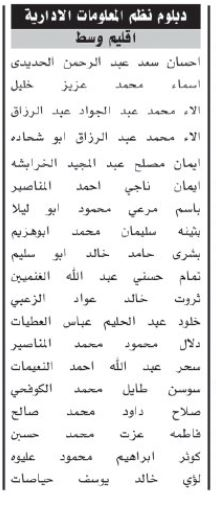 اسماء مئات المرشحين لحضور الامتحان التنافسي الأحد المقبل