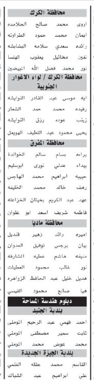 اسماء مئات المرشحين لحضور الامتحان التنافسي الأحد المقبل