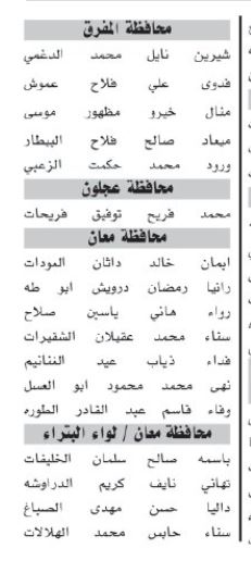 اسماء مئات المرشحين لحضور الامتحان التنافسي الأحد المقبل