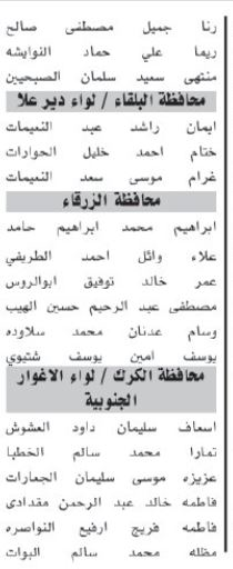 اسماء مئات المرشحين لحضور الامتحان التنافسي الأحد المقبل