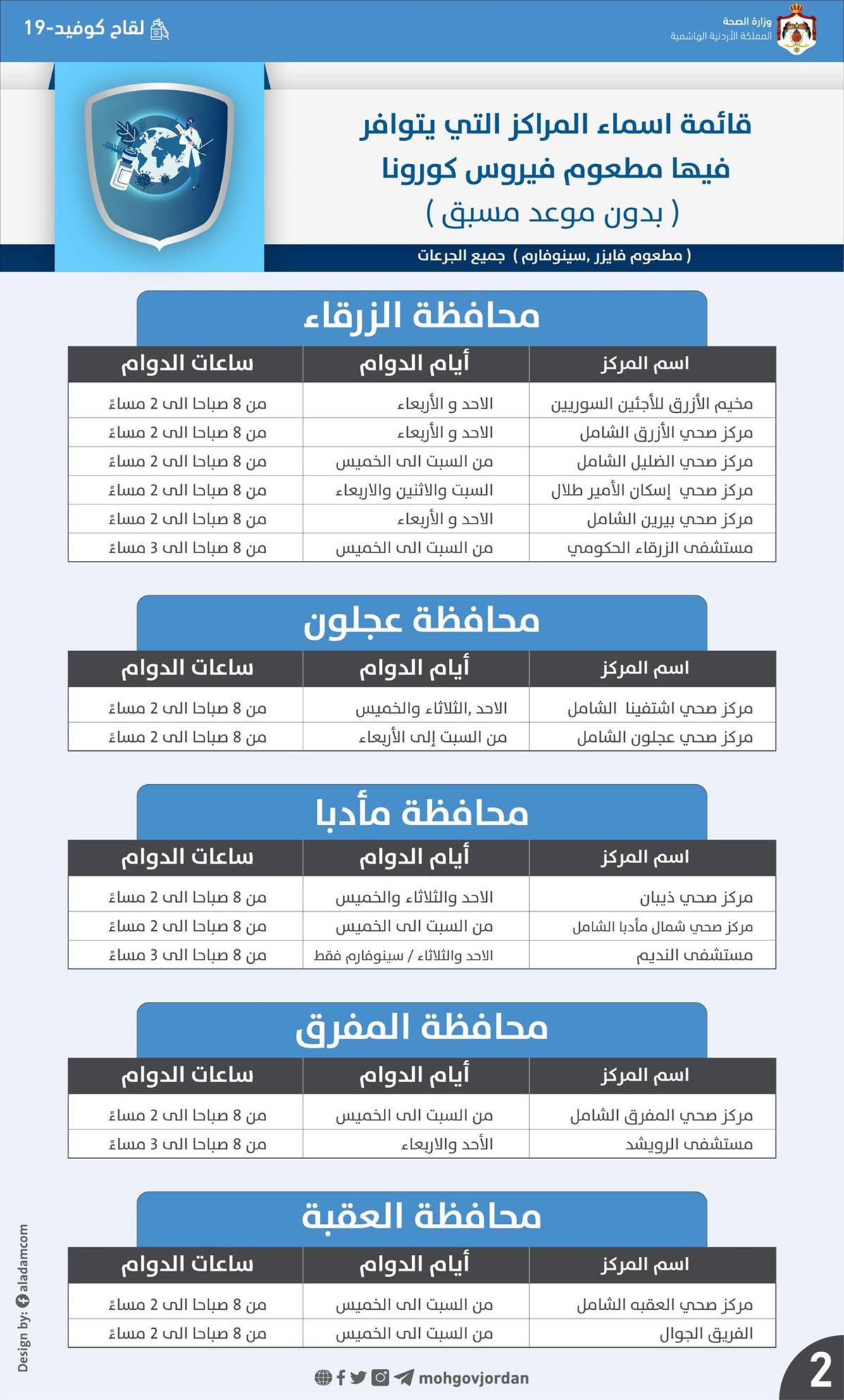 أسماء مراكز التطعيم ضد كورونا ومواعيد العمل