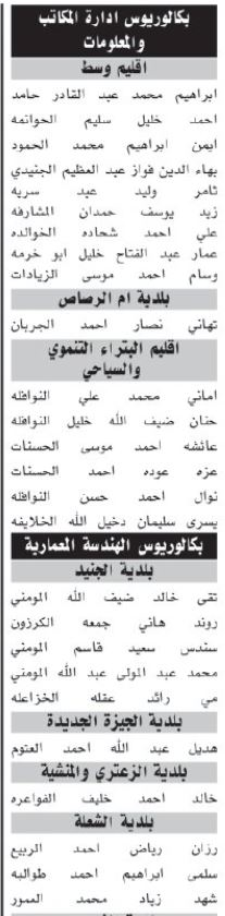 اسماء مئات المرشحين لحضور الامتحان التنافسي الأحد المقبل