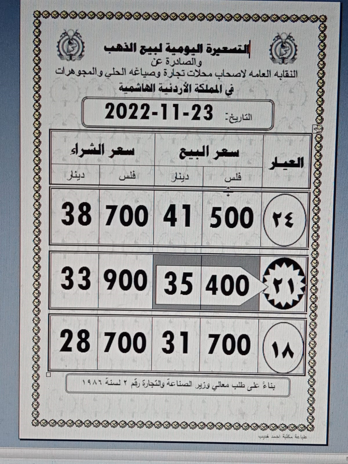 استقرار أسعار الذهب في الأردن اليوم