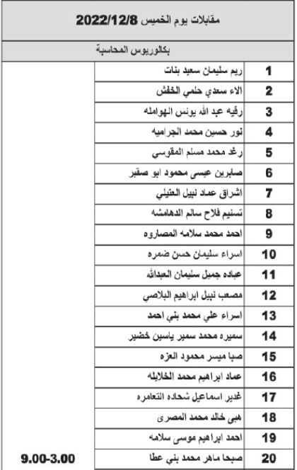 صورة حول : اوائل الجامعات مدعون للتنافس في ديوان الخدمة المدنية الخميس .. اسماء اوائل الجامعات مدعون للتنافس في ديوان الخدمة المدنية الخميس .. اسماء
