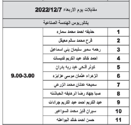 اوائل الجامعات مدعون للتنافس في ديوان الخدمة المدنية الخميس .. اسماء