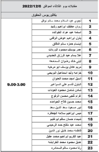 صورة حول : اوائل الجامعات مدعون للتنافس في ديوان الخدمة المدنية الخميس .. اسماء اوائل الجامعات مدعون للتنافس في ديوان الخدمة المدنية الخميس .. اسماء