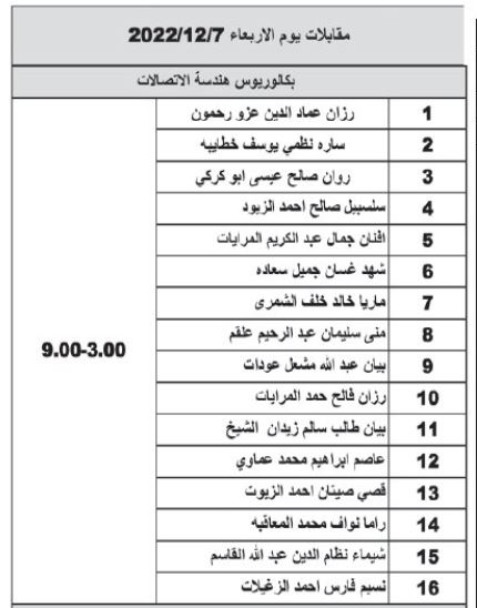 صورة حول : اوائل الجامعات مدعون للتنافس في ديوان الخدمة المدنية الخميس .. اسماء اوائل الجامعات مدعون للتنافس في ديوان الخدمة المدنية الخميس .. اسماء