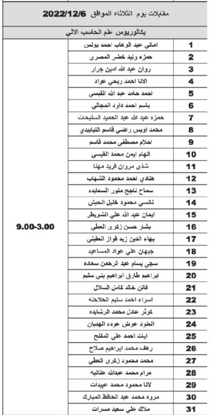 صورة حول : اوائل الجامعات مدعون للتنافس في ديوان الخدمة المدنية الخميس .. اسماء اوائل الجامعات مدعون للتنافس في ديوان الخدمة المدنية الخميس .. اسماء
