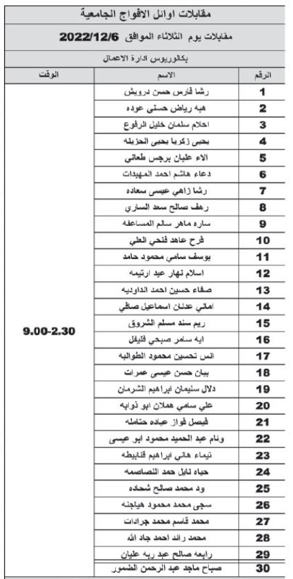 اوائل الجامعات مدعون للتنافس في ديوان الخدمة المدنية الخميس .. اسماء