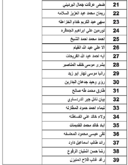 صورة حول : اوائل الجامعات مدعون للتنافس في ديوان الخدمة المدنية الخميس .. اسماء اوائل الجامعات مدعون للتنافس في ديوان الخدمة المدنية الخميس .. اسماء