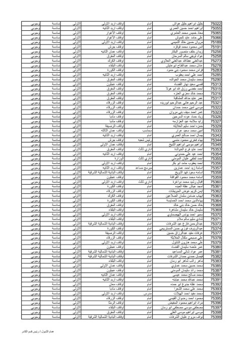 ترفيع موظفين في وزارة الأوقاف - أسماء