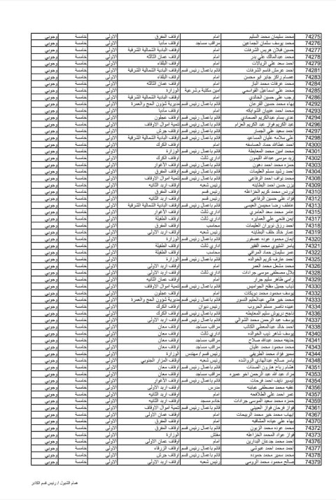 ترفيع موظفين في وزارة الأوقاف - أسماء