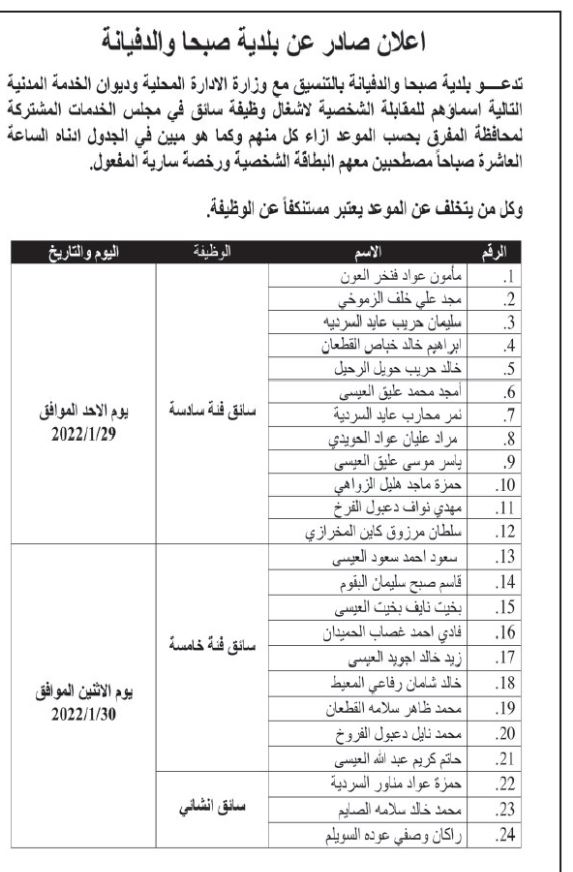 مدعوون للمقابلة لغايات لتعيين ... اسماء