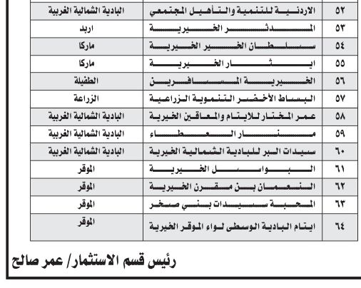 وزارة التنمية تحل 64 جمعية