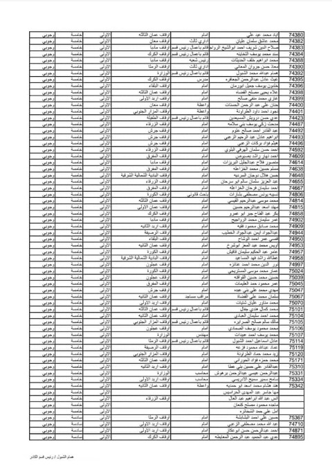 ترفيع موظفين في وزارة الأوقاف - أسماء