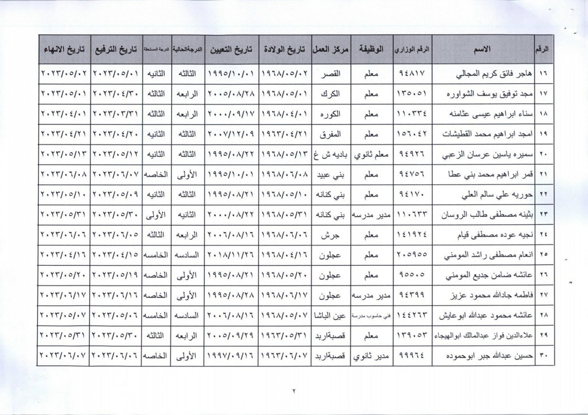 إحالات على التقاعد بوزاره التربية والتعليم .. أسماء