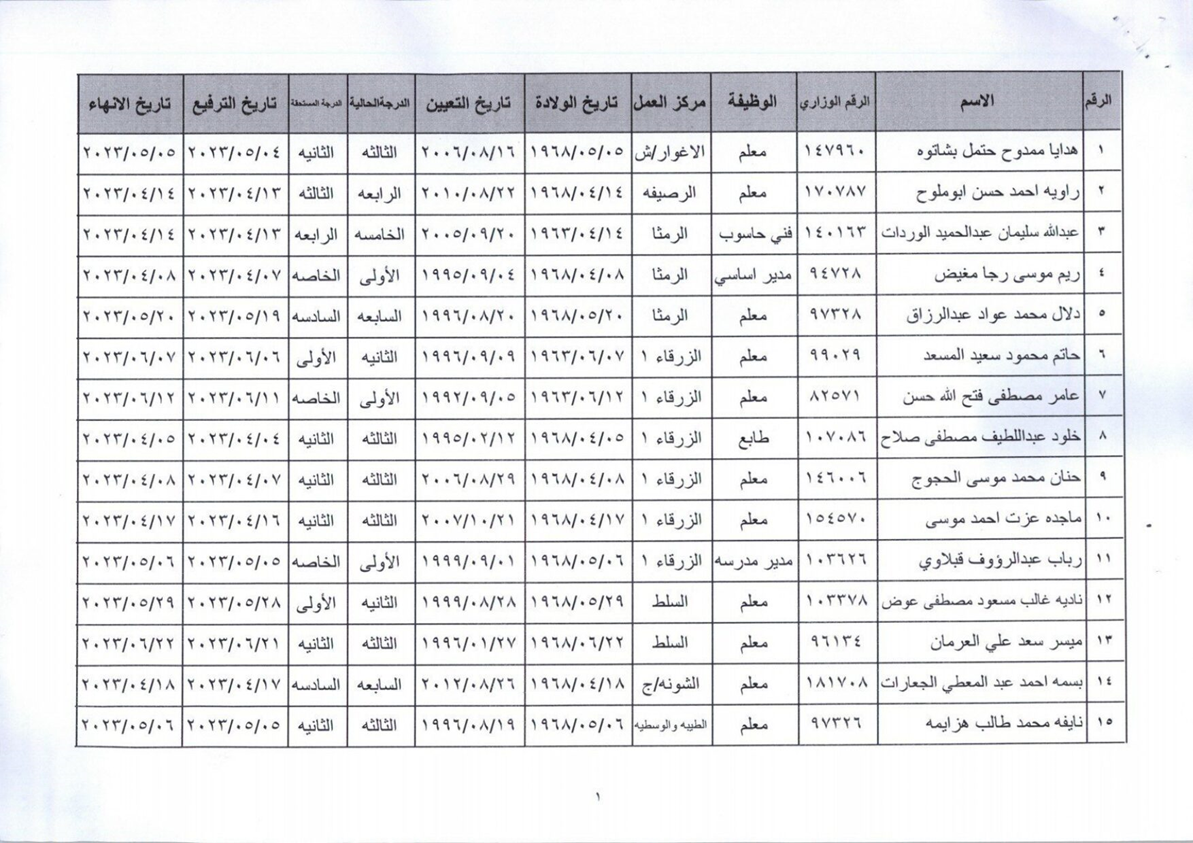 إحالات على التقاعد بوزاره التربية والتعليم .. أسماء