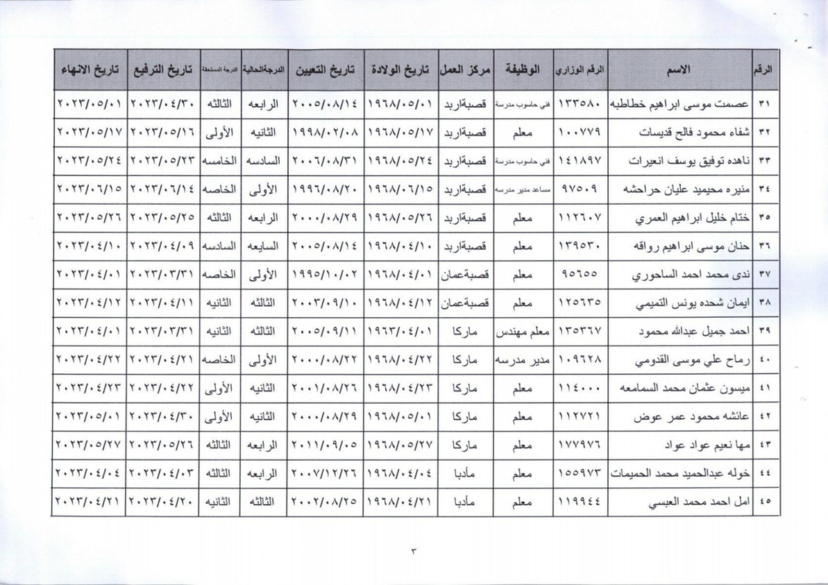 إحالات على التقاعد بوزاره التربية والتعليم .. أسماء