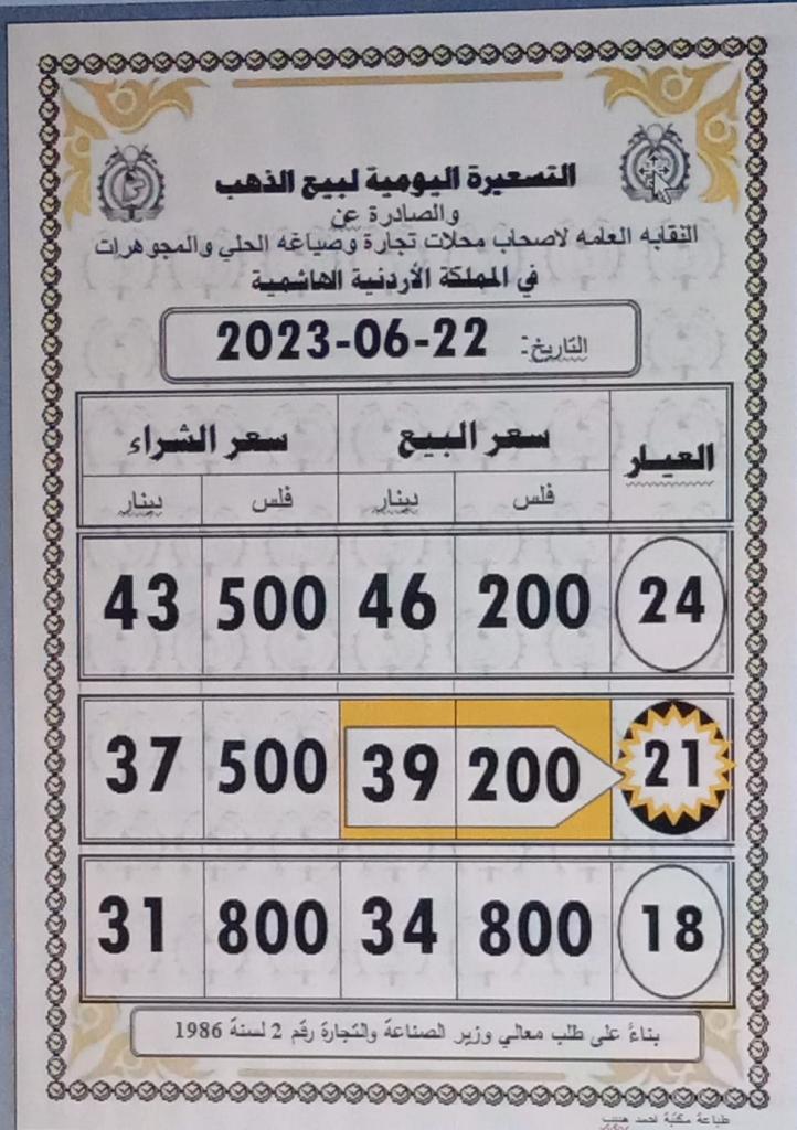 صورة حول : انخفاض أسعار الذهب في الأردن بمقدار 30 قرشا انخفاض أسعار الذهب في الأردن بمقدار 30 قرشا