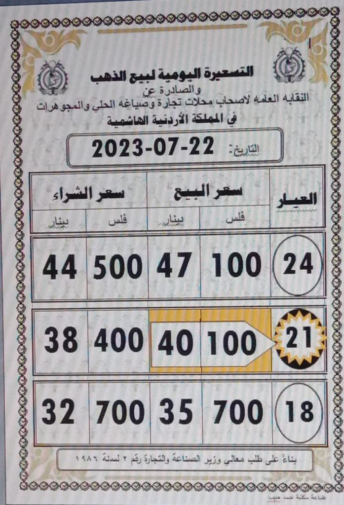 40.10 دينارا سعر الذهب عيار 21 اليوم في الأردن
