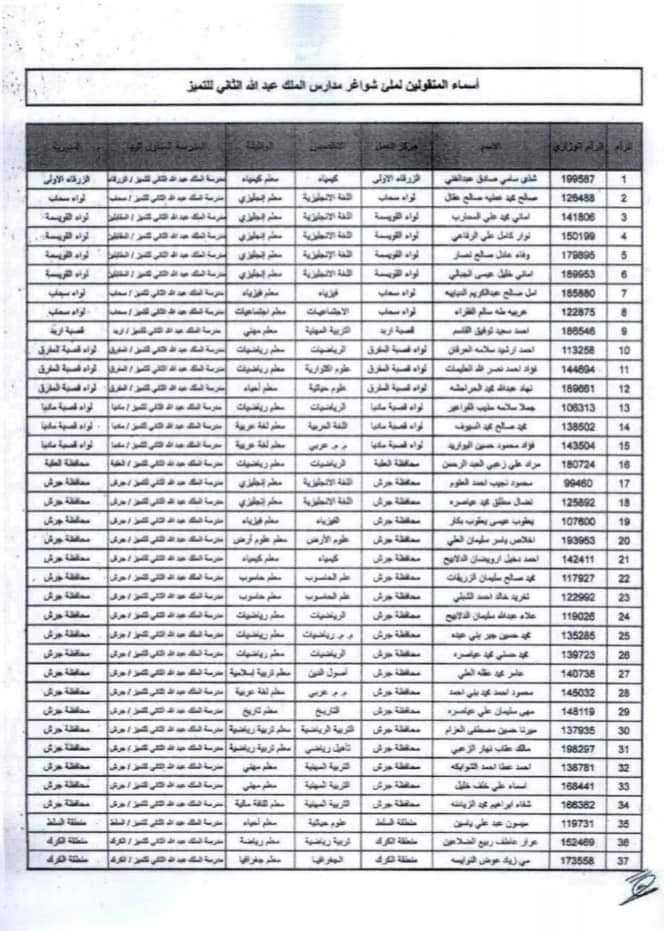 بالأسماء موظفون تم نقلهم إلى مدارس الملك عبدالله الثاني للتميز
