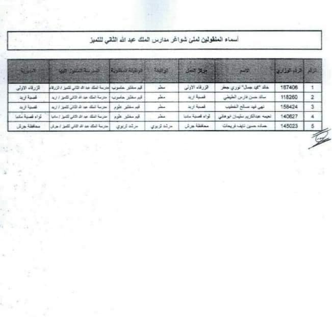 بالأسماء موظفون تم نقلهم إلى مدارس الملك عبدالله الثاني للتميز