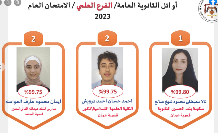 بالاسماء.. أوائل الثانوية العامة في جميع الفروع