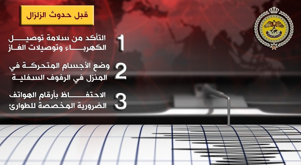 صورة حول : تمرين درب الأمان ٣.. محاكاة شاملة لزلزال قوّي مفترض في الأردن تمرين درب الأمان ٣.. محاكاة شاملة لزلزال قوّي مفترض في الأردن