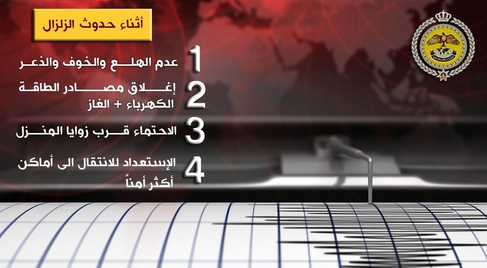 تمرين درب الأمان ٣.. محاكاة شاملة لزلزال قوّي مفترض في الأردن 