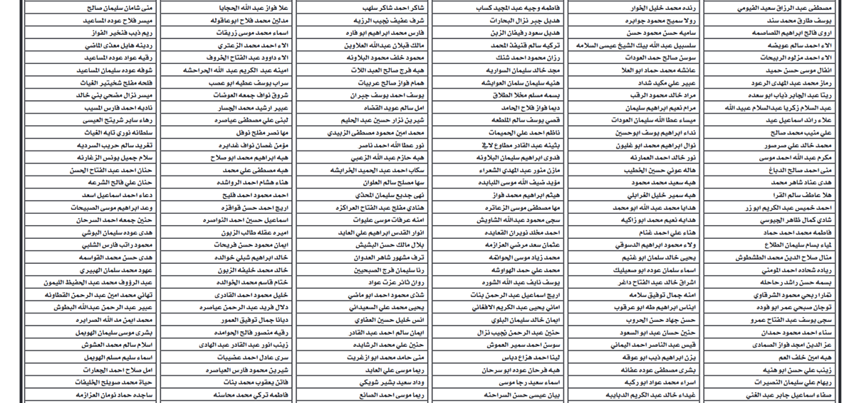 صورة حول : التربية تعلن الدفعة الثانية من "الدبلوم المنتهي بالتعيين" - اسماء التربية تعلن الدفعة الثانية من "الدبلوم المنتهي بالتعيين" - اسماء