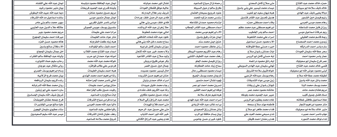صورة حول : التربية تعلن الدفعة الثانية من "الدبلوم المنتهي بالتعيين" - اسماء التربية تعلن الدفعة الثانية من "الدبلوم المنتهي بالتعيين" - اسماء