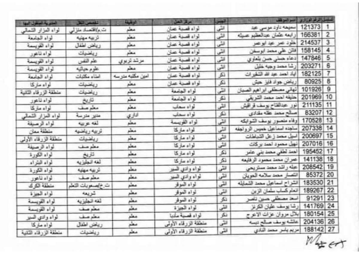 بالاسماء .. تنقلات لمعلمين ومعلمات في وزارة التربية